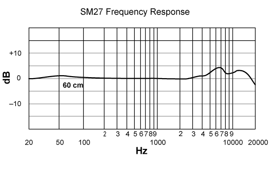 15055339992575.gif frequency_response-sm27.gif