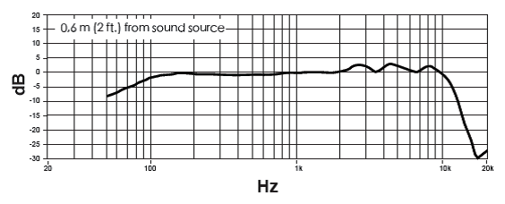 15057060955387.png frequency_response-ksm8.png