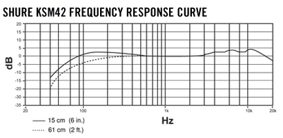 15057088183084.jpg frequency-response_ksm42.jpg