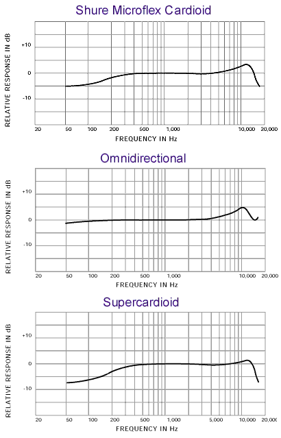 15058768381781.gif frequency-response_microflex_all.gif
