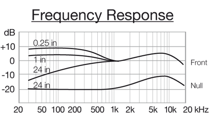 15059249566211.gif frequency_response-wce_wcb.gif